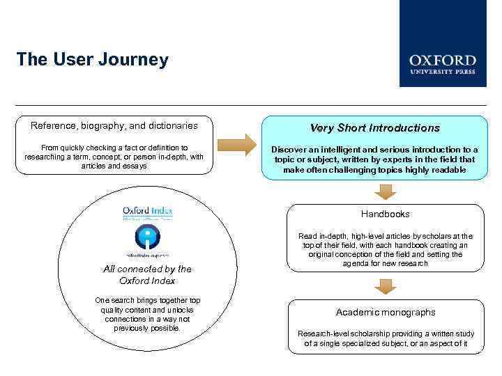 The User Journey Reference, biography, and dictionaries Very Short Introductions From quickly checking a