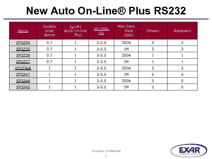 New Auto On-Line® Plus RS 232 Name Isupply (m. A) Active IQ(u. A) Auto