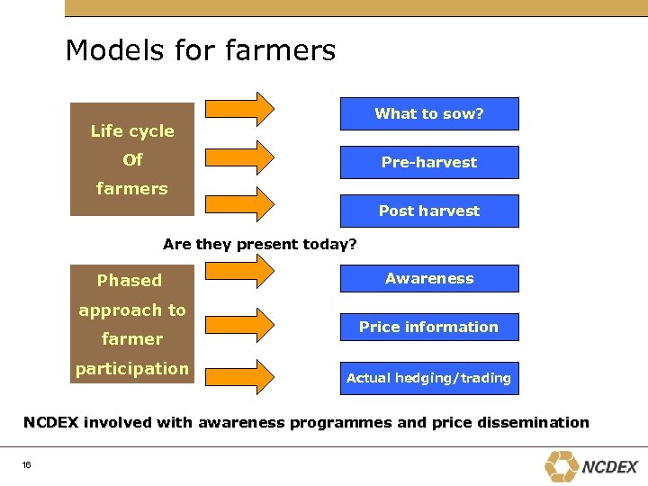 Models for farmers What to sow? Life cycle Of Pre-harvest farmers Post harvest Are