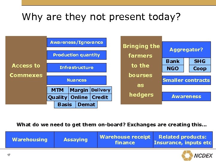 Why are they not present today? Awareness/Ignorance Production quantity Access to Commexes Bringing the
