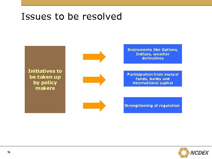 Issues to be resolved Instruments like Options, Indices, weather derivatives Initiatives to be taken