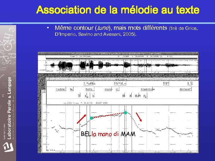 Association de la mélodie au texte • Même contour (tune), mais mots différents (tiré