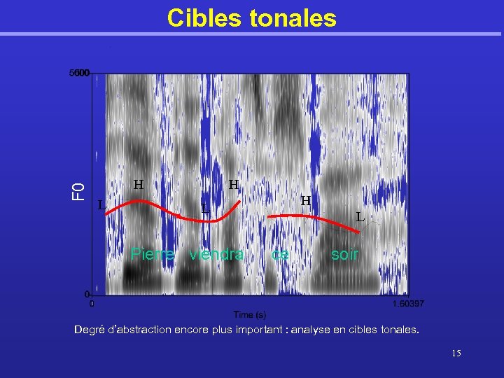 F 0 Cibles tonales H L H H L Pierre viendra L ce soir