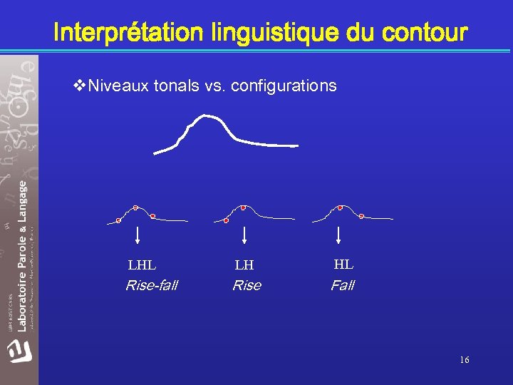 Interprétation linguistique du contour v. Niveaux tonals vs. configurations LHL LH HL Rise-fall Rise