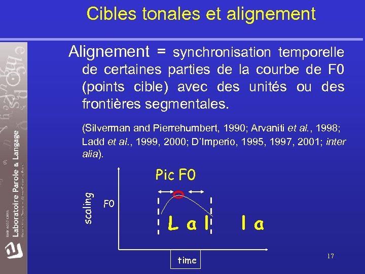 Cibles tonales et alignement Alignement = synchronisation temporelle de certaines parties de la courbe