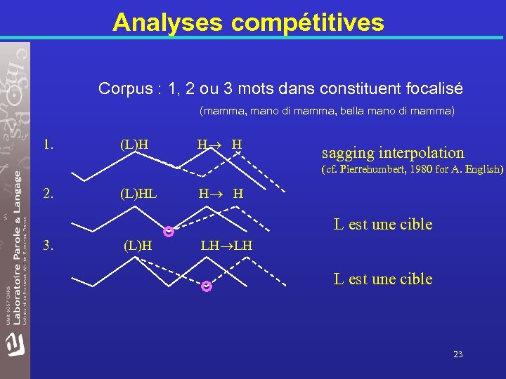 Analyses compétitives Corpus : 1, 2 ou 3 mots dans constituent focalisé (mamma, mano