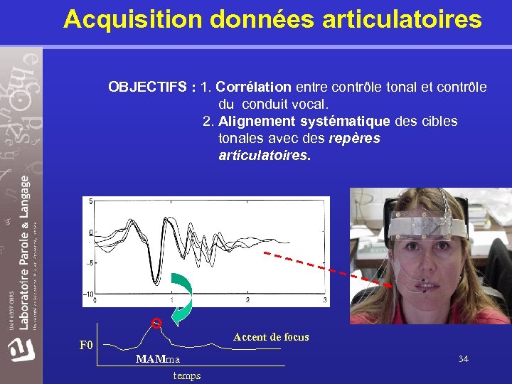 Acquisition données articulatoires OBJECTIFS : 1. Corrélation entre contrôle tonal et contrôle du conduit