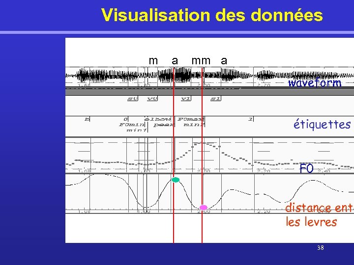 Visualisation des données m a mm a waveform étiquettes F 0 distance entr les