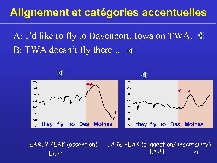 Alignement et catégories accentuelles A: I’d like to fly to Davenport, Iowa on TWA.