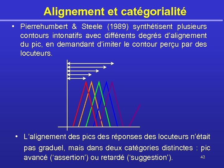 Alignement et catégorialité • Pierrehumbert & Steele (1989) synthétisent plusieurs contours intonatifs avec différents