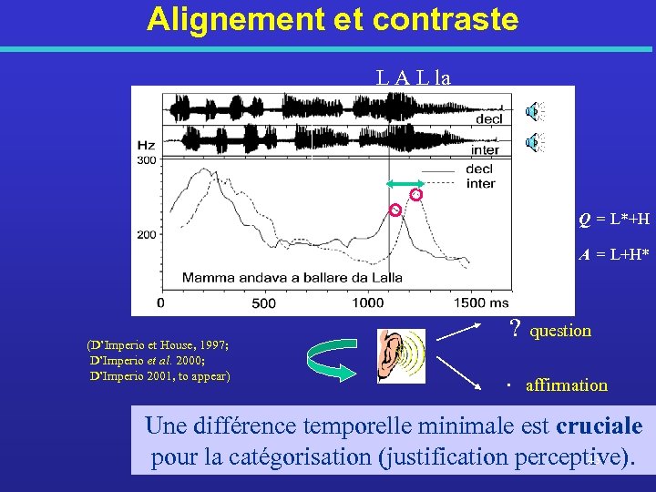 Alignement et contraste L A L la Q = L*+H L L (D’Imperio et