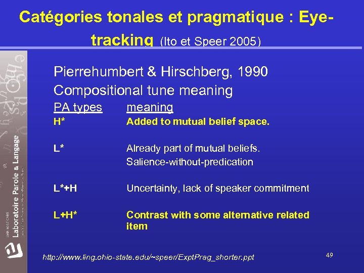 Catégories tonales et pragmatique : Eyetracking (Ito et Speer 2005) Pierrehumbert & Hirschberg, 1990