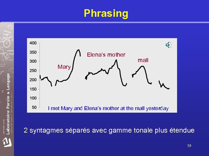 Phrasing Elena’s mother mall Mary I met Mary and Elena’s mother at the mall