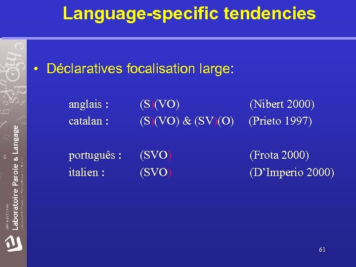 Language-specific tendencies • Déclaratives focalisation large: anglais : catalan : (S)(VO) & (SV)(O) (Nibert