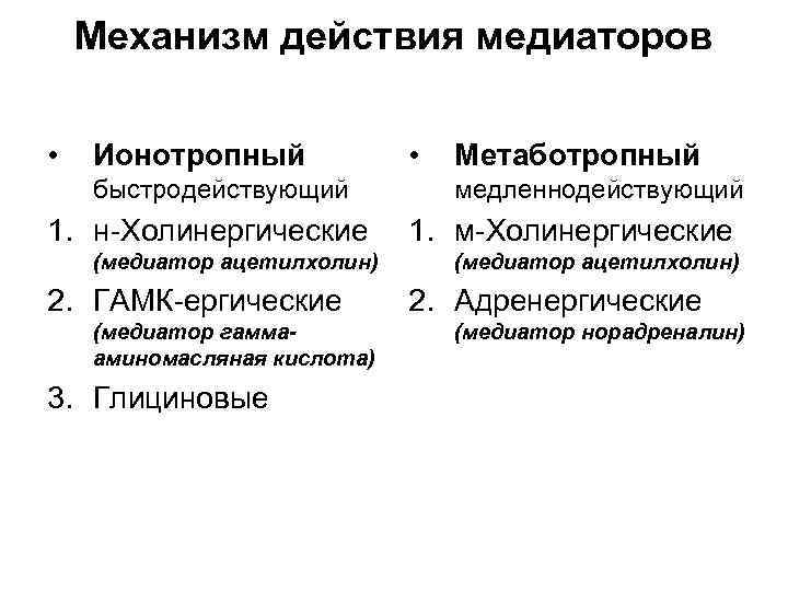 Механизм действия медиаторов • Ионотропный быстродействующий 1. н-Холинергические (медиатор ацетилхолин) 2. ГАМК-ергические (медиатор гаммааминомасляная