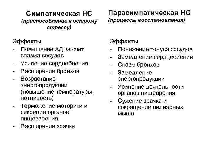 Симпатическая НС (приспособление к острому стрессу) Эффекты - Повышение АД за счет спазма сосудов