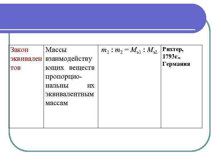 Основные понятия и законы химии презентация