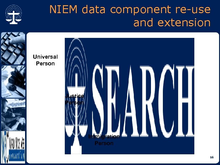 NIEM data component re-use and extension Universal Person Justice Person Immigration Person 16 