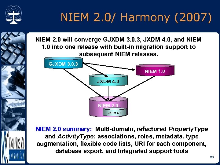 NIEM 2. 0/ Harmony (2007) NIEM 2. 0 will converge GJXDM 3. 0. 3,