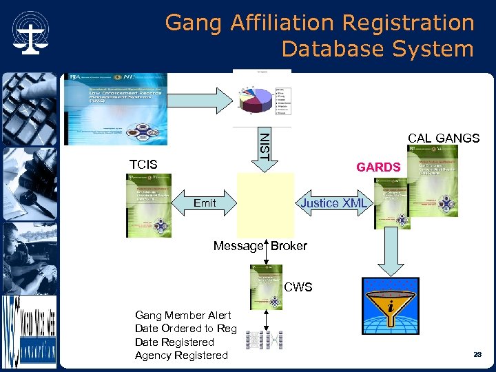 Gang Affiliation Registration Database System NIST CAL GANGS TCIS Emit GARDS Justice XML Message