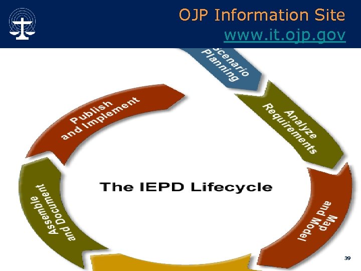 OJP Information Site www. it. ojp. gov 39 