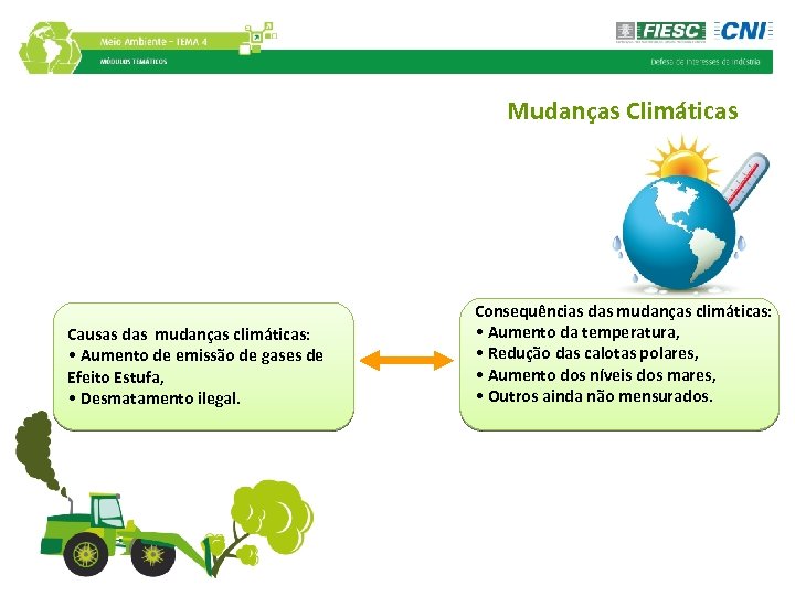 Mudanças Climáticas Causas das mudanças climáticas: • Aumento de emissão de gases de Efeito