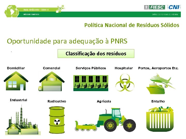 Política Nacional de Resíduos Sólidos Oportunidade para adequação à PNRS Classificação dos resíduos .