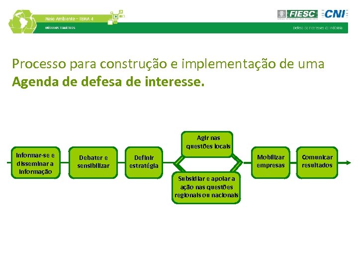 Processo para construção e implementação de uma Agenda de defesa de interesse. Agir nas