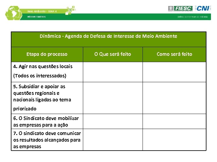 Dinâmica - Agenda de Defesa de Interesse de Meio Ambiente Etapa do processo 4.