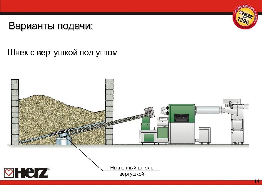 Варианты подачи: Шнек с вертушкой под углом Наклонный шнек с вертушкой 14 