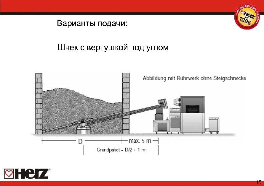 Варианты подачи: Шнек с вертушкой под углом 15 