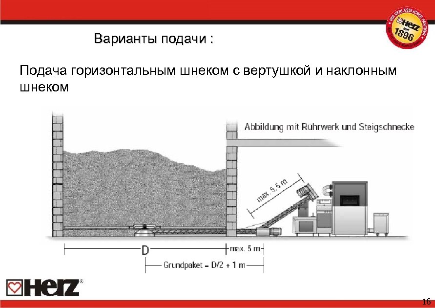 Варианты подачи : Подача горизонтальным шнеком с вертушкой и наклонным шнеком 16 