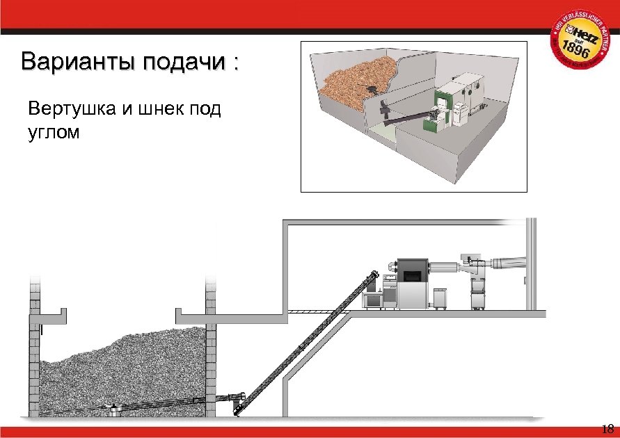 Варианты подачи : Вертушка и шнек под углом 18 