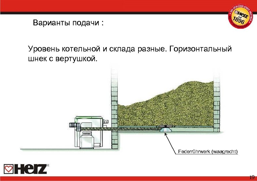 Варианты подачи : Уровень котельной и склада разные. Горизонтальный шнек с вертушкой. Federrührwerk (waagrecht)