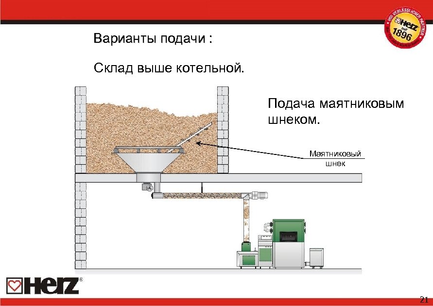 Варианты подачи : Склад выше котельной. Подача маятниковым шнеком. Маятниковый шнек 21 