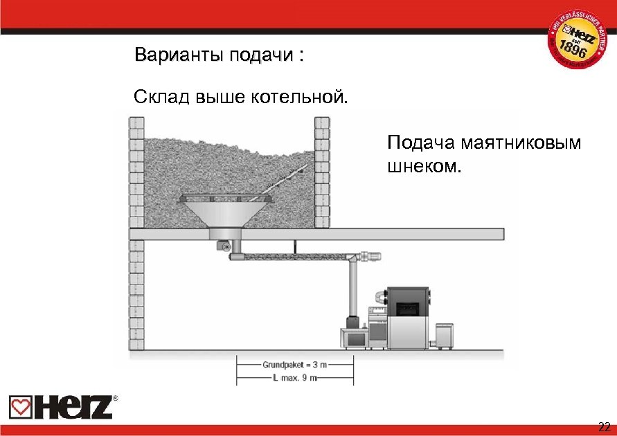 Варианты подачи : Склад выше котельной. Подача маятниковым шнеком. 22 