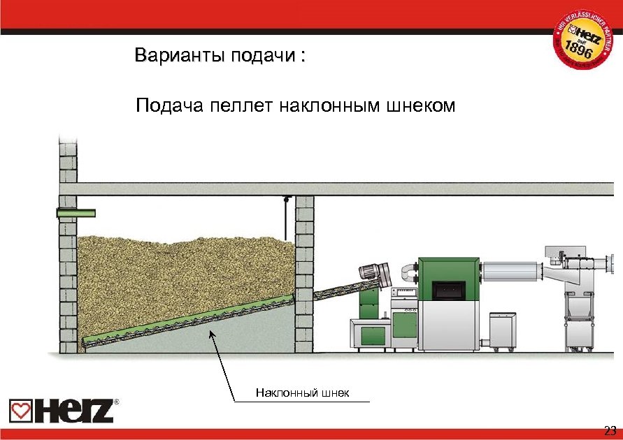 Варианты подачи : Подача пеллет наклонным шнеком Наклонный шнек 23 