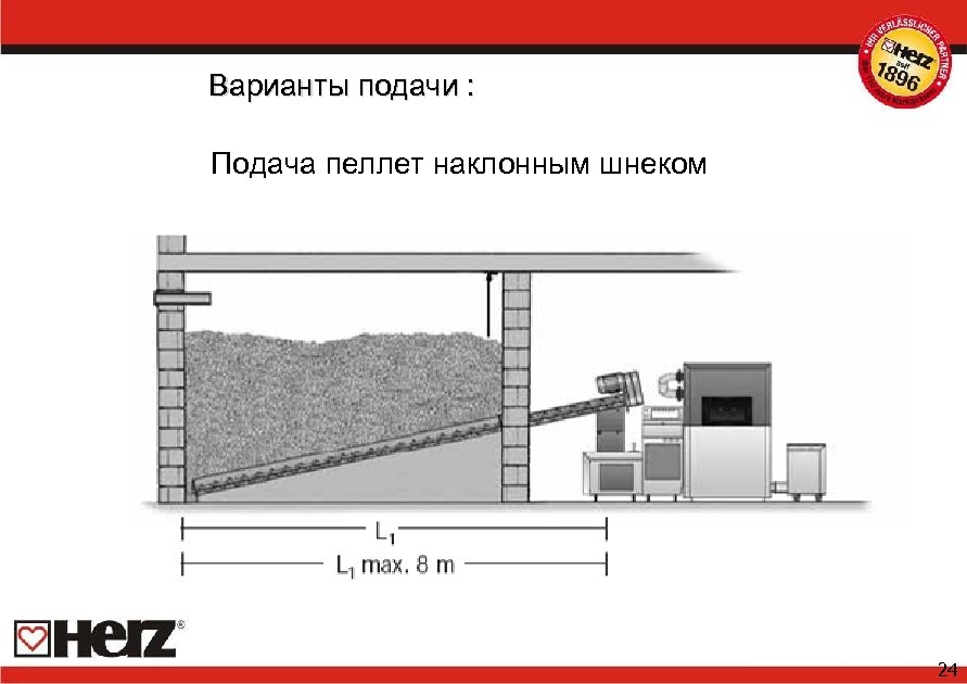 Варианты подачи : Подача пеллет наклонным шнеком 24 