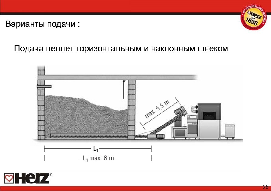 Варианты подачи : Подача пеллет горизонтальным и наклонным шнеком 26 