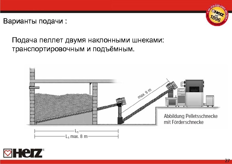 Варианты подачи : Подача пеллет двумя наклонными шнеками: транспортировочным и подъёмным. 27 