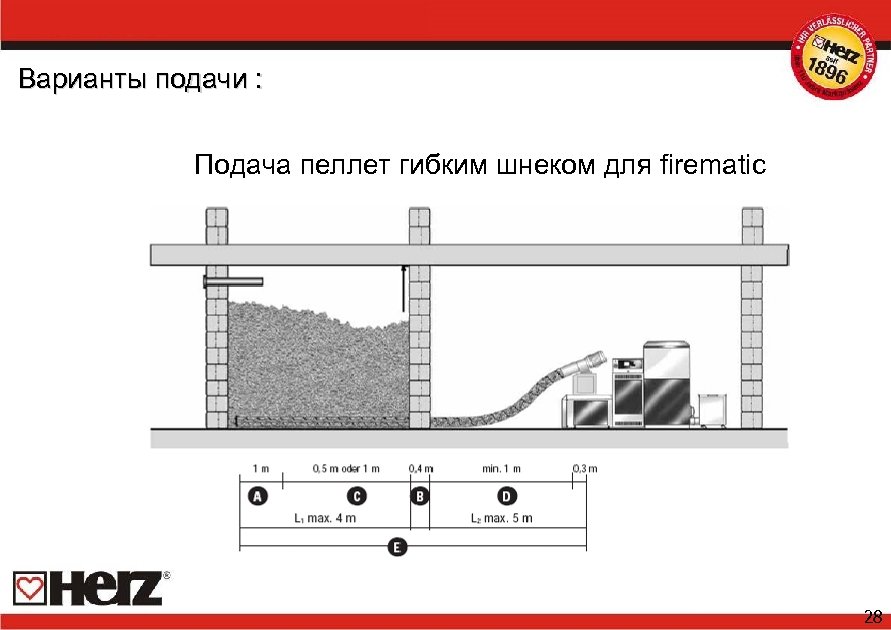 Варианты подачи : Подача пеллет гибким шнеком для firematic 28 