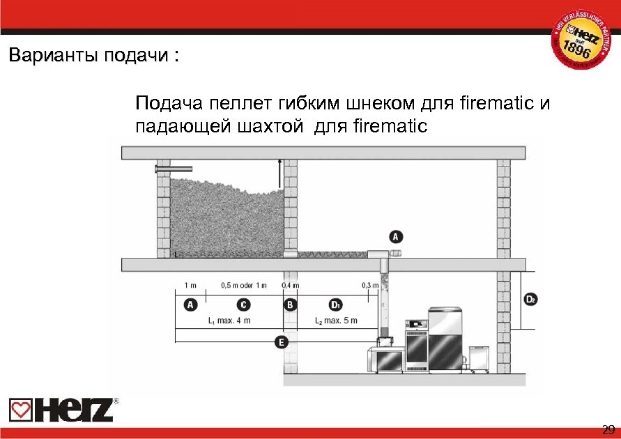 Варианты подачи : Подача пеллет гибким шнеком для firematic и падающей шахтой для firematic