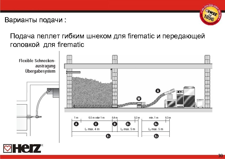 Варианты подачи : Подача пеллет гибким шнеком для firematic и передающей головкой для firematic