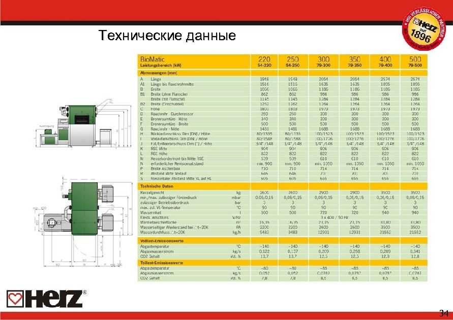 Технические данные 34 