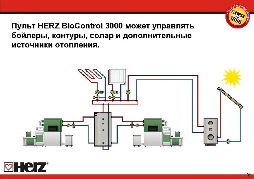 Пульт HERZ Bio. Control 3000 может управлять бойлеры, контуры, солар и дополнительные источники отопления.