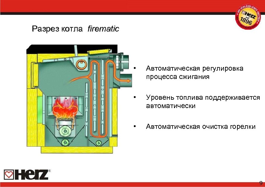 Разрез котла firematic • Автоматическая регулировка процесса сжигания • Уровень топлива поддерживается автоматически •