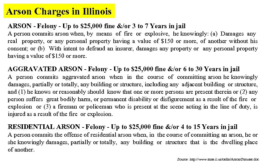 Arson Charges in Illinois ARSON - Felony - Up to $25, 000 fine &/or