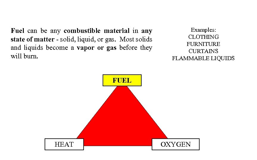 Fuel can be any combustible material in any state of matter - solid, liquid,