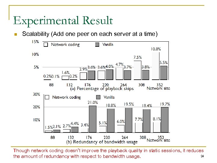 Experimental Result n Scalability (Add one peer on each server at a time) Though