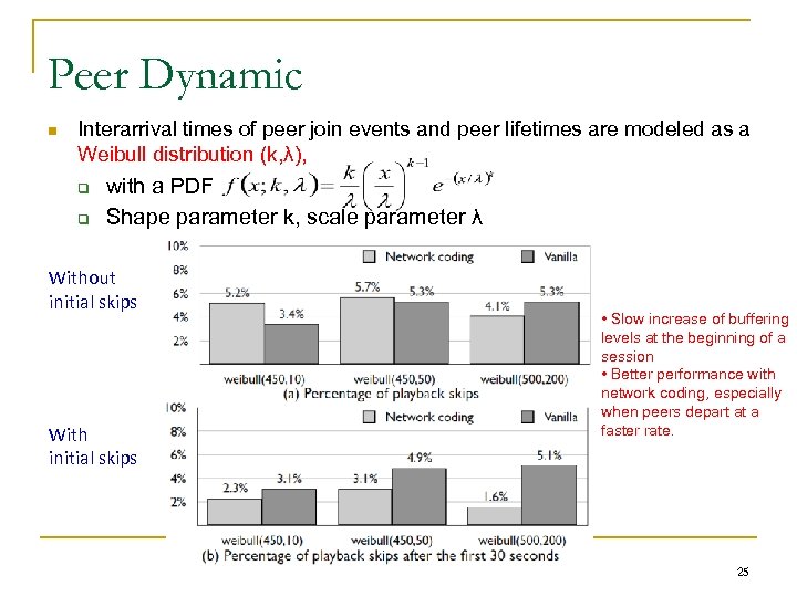 Peer Dynamic n Interarrival times of peer join events and peer lifetimes are modeled